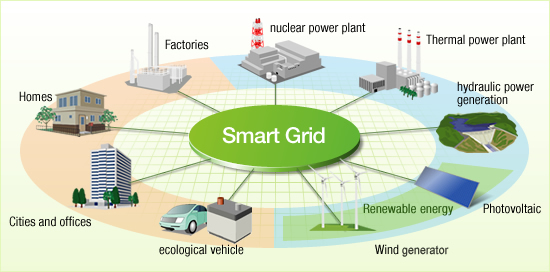 smartgrid